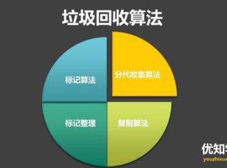 4种JVM垃圾回收算法、垃圾回收机制与总结