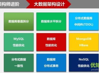 大数据架构设计(文章合集)