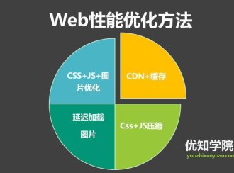 大型网站Web前端优化最佳实践，以及最全优化工具集锦