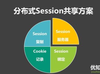 分布式Session共享的4类技术方案,与优劣势比较