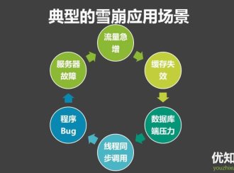 什么是缓存雪崩？服务器雪崩的场景与解决方案