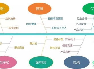 又一名华为中年程序员倒下了,如何打破35岁程序员的魔咒?
