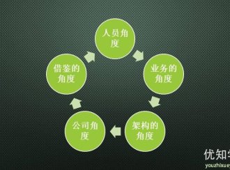 分布式架构系统拆分原则、需求、微服务拆分步骤