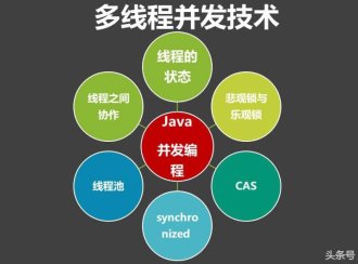 高并发与多线程的关系、区别、高并发的技术方案