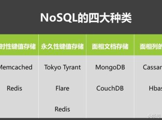 MongoDB、Hbase、Redis等NoSQL优劣势、应用场景