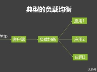 负载均衡的原理、分类、实现架构,以及使用场景