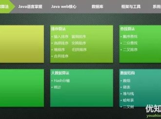 阿里P7架构师要求:Web核心+开源框架+大型网站架构