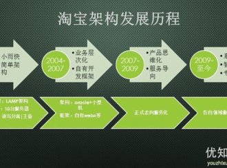 揭秘:一位亲历者眼中的淘宝技术架构发展之路