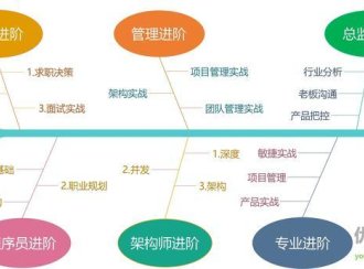 java程序员进阶必读书单(19本必读)