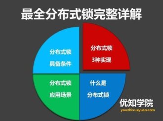 分布式锁的由来、及Redis分布式锁的实现详解