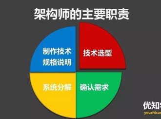 史上最强Java架构师的13大技术能力详解