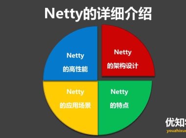 Netty的实现原理、特点与优势、以及适用场景