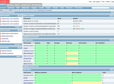 高并发网站的监控系统选型、比较、核心监控指标