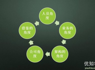 分布式架构系统拆分原则、需求、微服务拆分步骤