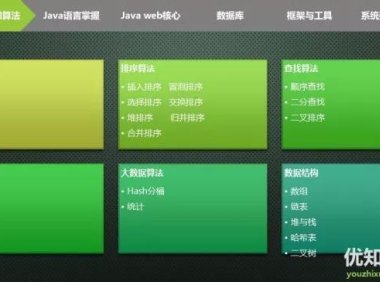 阿里P7架构师要求:Web核心+开源框架+大型网站架构