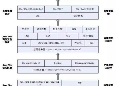 一篇文章了解架构师能力模型