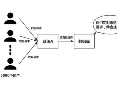 Redis缓存和MySQL数据一致性方案详解