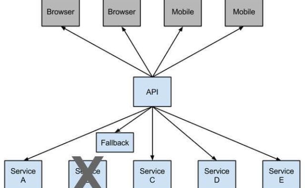 Dubbo与SpringCloud的Ribbon、Hystrix、Feign的优劣势比较