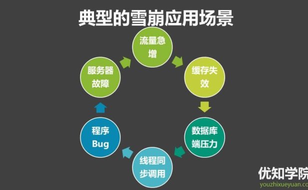 什么是缓存雪崩？服务器雪崩的场景与解决方案