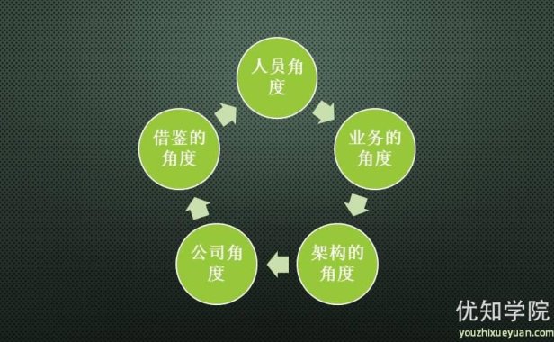 分布式架构系统拆分原则、需求、微服务拆分步骤