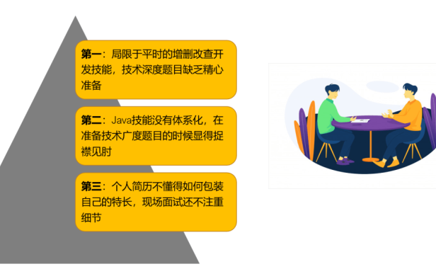 Java核心技术面试宝典：深入81个大厂Java面试必考点精讲(内含面试资料包)