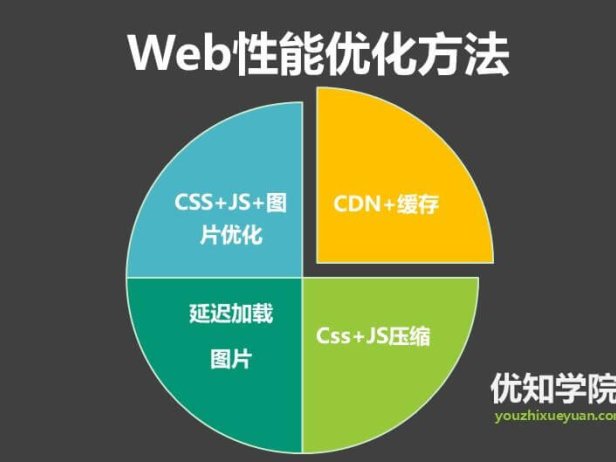 大型网站Web前端优化最佳实践，以及最全优化工具集锦