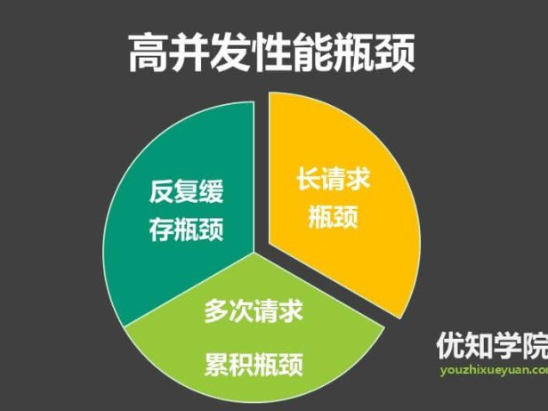 流量高峰时期的性能瓶颈有哪些、以及如何来解决