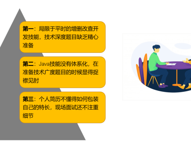 Java核心技术面试宝典：深入81个大厂Java面试必考点精讲(内含面试资料包)
