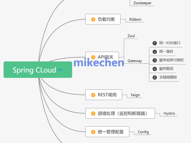 微服务框架最全详解(图文全面总结)